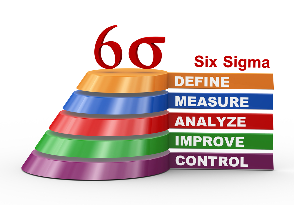 Lean Six Sigma Uma Estrat gia Para Vencer A CompetitividadeIPOG