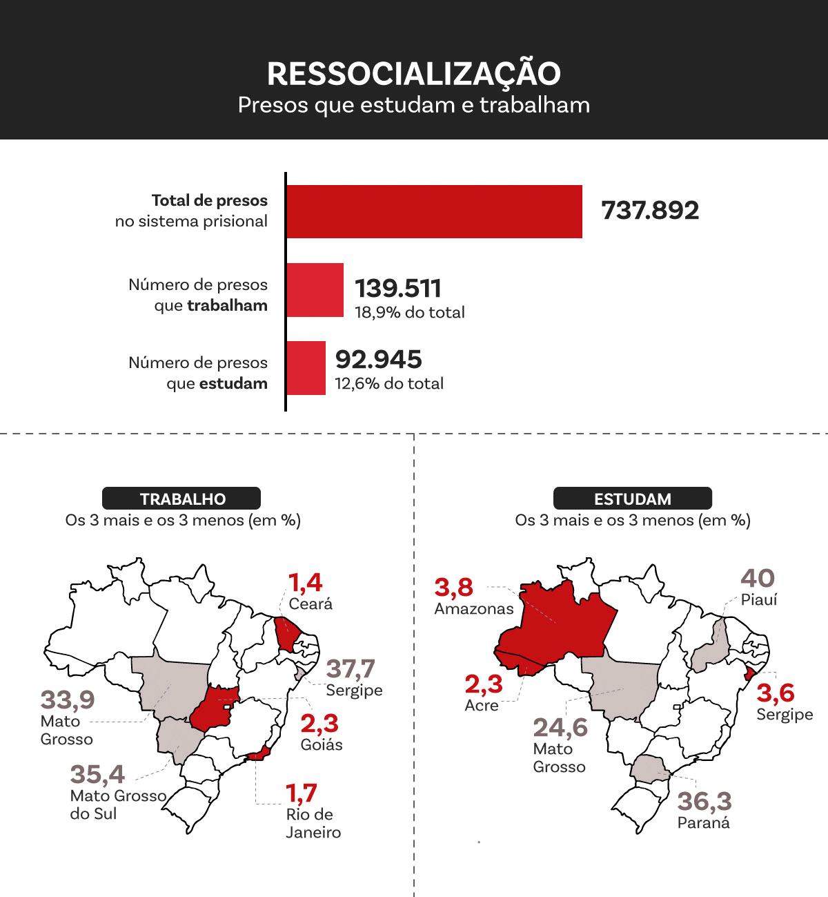 Ressocialização no Brasil 