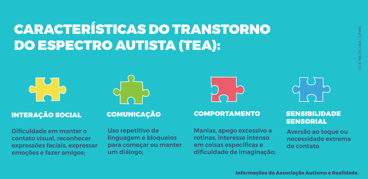 SelfAzul on X: Veja quais são os primeiros sinais de #autismo em bebês.  #infográfico #TEA #luzAzul #selfAzul #autismoerealidade   / X