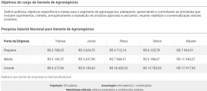 Especialização em agronegócio: conheça o MBA em Gestão do Agronegócio do IPOG