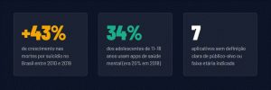 dados sobre Aplicativos de prevenção ao suicídio